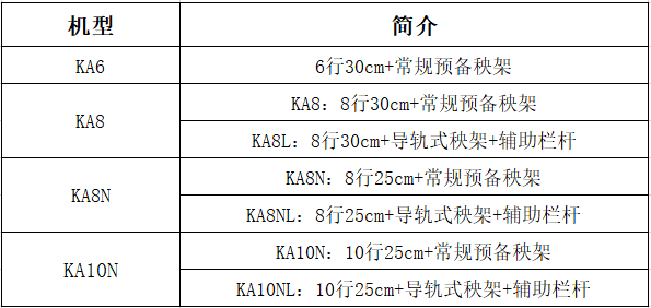 久保田KA系列上新——KA10N/KA10NL高速插秧機(jī):插秧機(jī)
